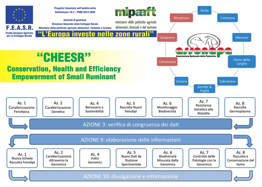 CHEESR: PSRN 2014-2020 CHEESR: PSRN 2014-2020